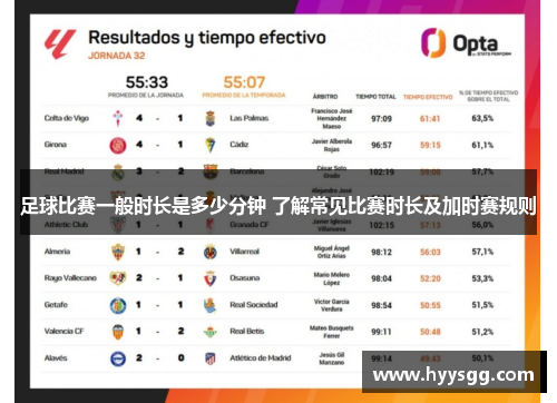 足球比赛一般时长是多少分钟 了解常见比赛时长及加时赛规则